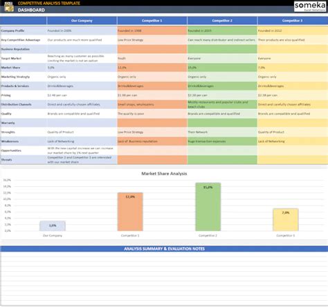 Frizer strugure introduce excel table design templates Bretele piramidă ...