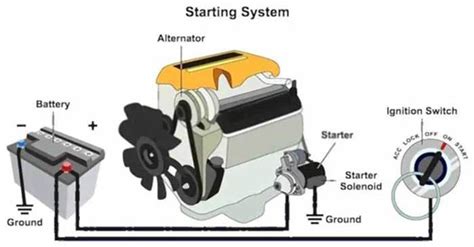 Car Starting System, Diagram, Working, Components, Function