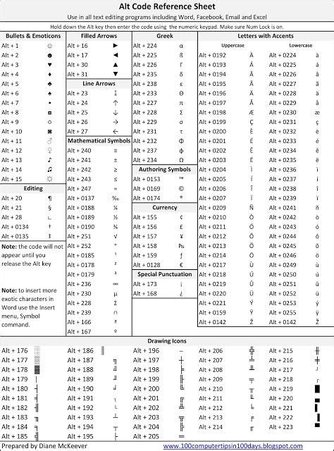 Alt Code Reference Sheet | 100 Amazing Computer Tips