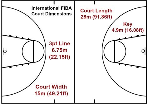 Size Of Ball Basketball Court at William Proffitt blog