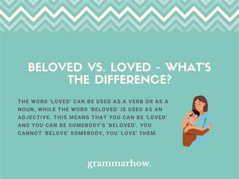 Beloved vs. Loved - What's the Difference? (Examples)