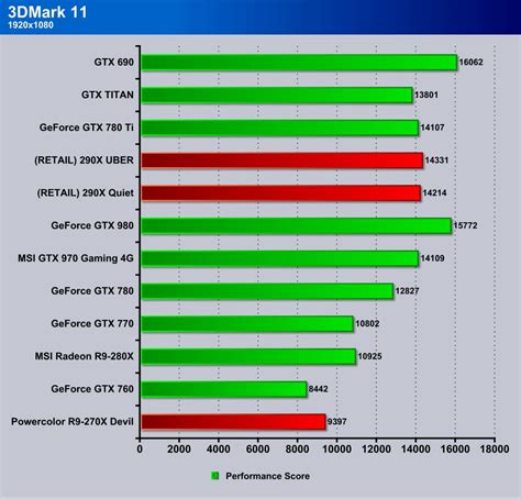 Gigabyte gtx 970 metro last light benchmark - moplacn