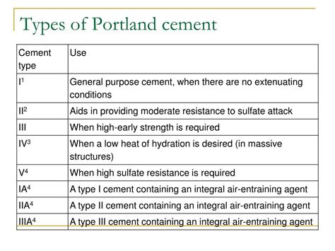 PPT - CONSTRUCTION MATERIALS and CONCRETE PowerPoint Presentation, free ...