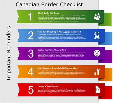 Canada Border Crossing Wait Times | Efficient Trucking