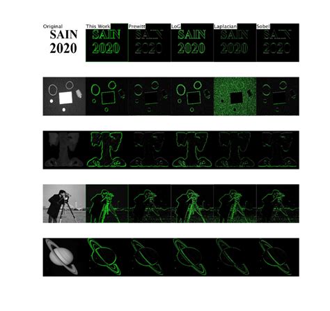 Edge detection examples with Prewitt, LoG, Laplacian, Sobel operators... | Download Scientific ...