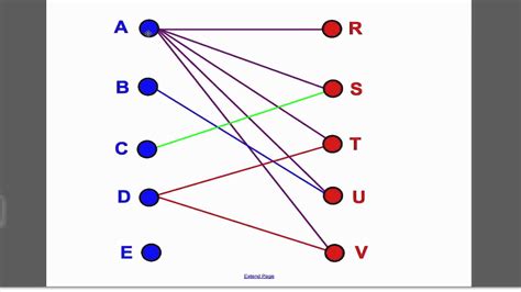 Bipartite graph - portblocks