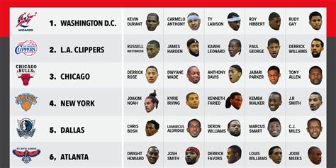 NBA Hometown Rosters - Business Insider