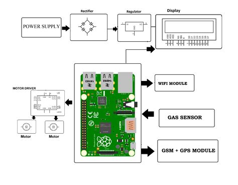 IOT Gas Pipe Leakage Detector Insect Robot