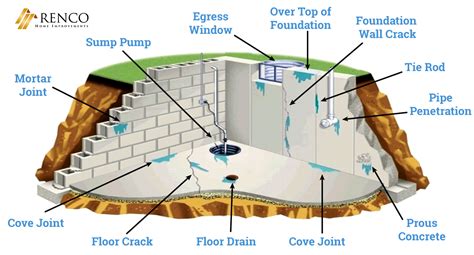 10 Types of Basement Foundation Cracks You Should Know