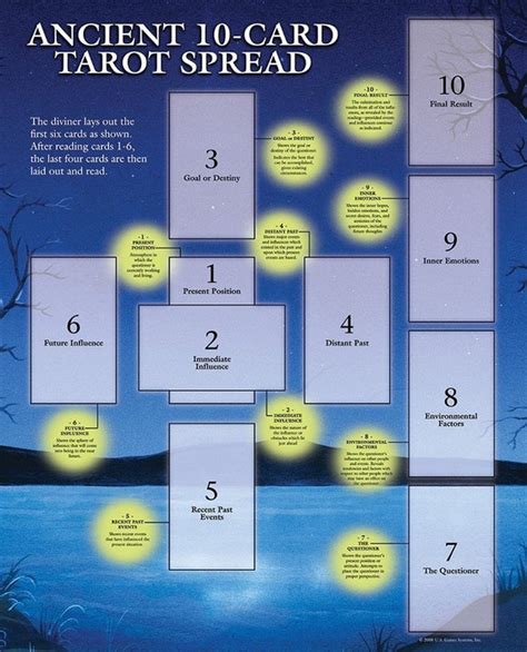 Tarot Guide Sheet Ancient 10-card Spread | Etsy