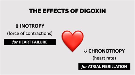 Digoxin side effects – Dave_Rx