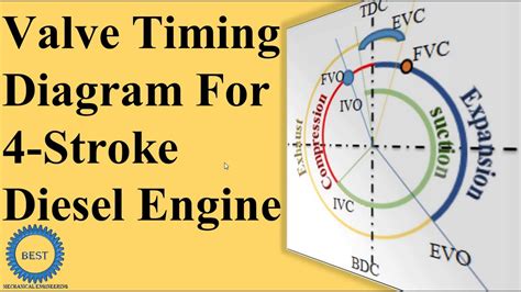 [DIAGRAM] Engine Stroke Diagram - MYDIAGRAM.ONLINE