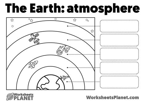 Earth Layers: Atmosphere and Geosphere | Activities and Crafts