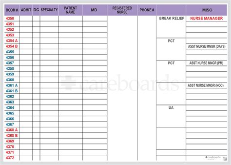 Nurse Station Communication Boards - CareBoards