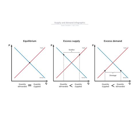 Supply and demand infographic | Lucidchart