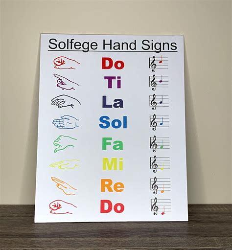 Canvas Solfege hand signs poster, music notes, do re mi fa sol la ti do ...