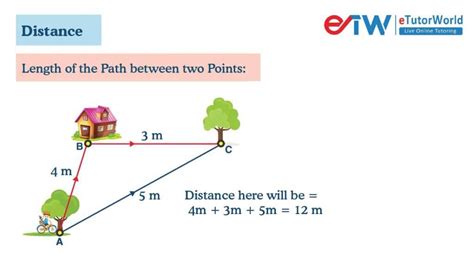 Distance and Displacement: Definitions, Examples and FAQs - Worksheets Library