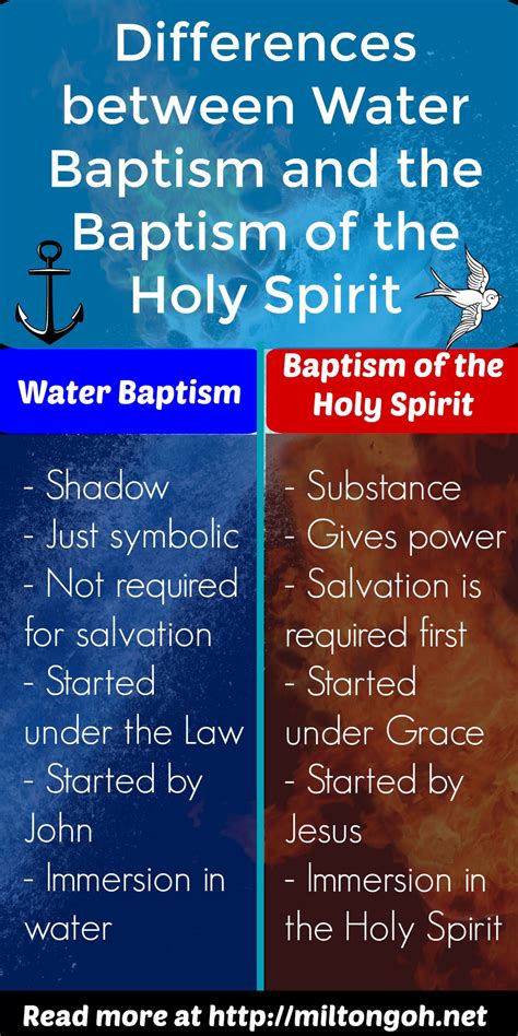 What is the Purpose of Water Baptism? The Difference between the Baptism of John and the Baptism ...