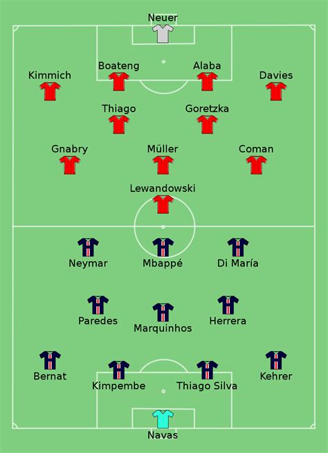 Psg Vs Bayern Lineup 2025 - Nisse Alberta