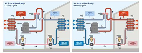 Diagnosing a Reversing Valve - HVAC School