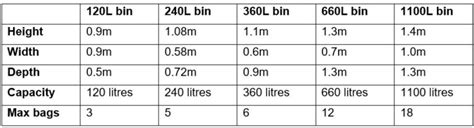 How Big is a Wheelie Bin? | Wheelie Bin Sizes and Dimensions