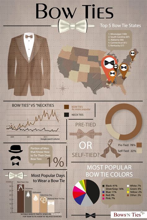 Bow Tie Infographic: Random Fun Facts about Men's Bow Ties