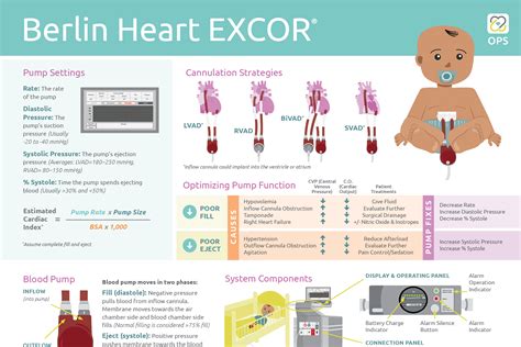 Berlin Heart OPS - Advanced Cardiac Therapies Improving Outcomes Network