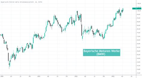 BMW Aktie Prognose 2023: E-Mobilität – Fluch oder Segen?