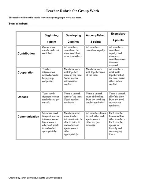 Teacher Rubric for Group Work