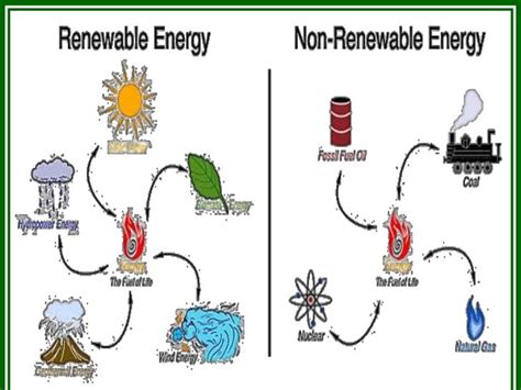 Energy conservation ppt