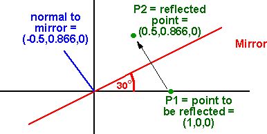 Maths - Reflection using Matrix - Martin Baker