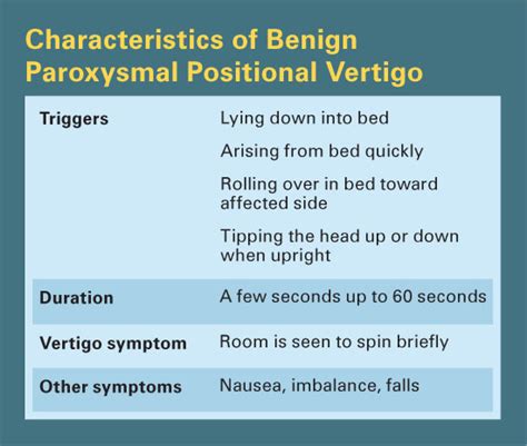 Benign Paroxysmal Positional Vertigo Causes - Benign Paroxysmal ...