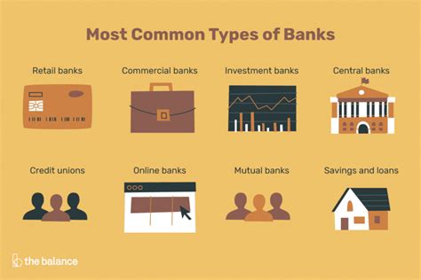 Different Types of Loans for Retail Customers - PaisaBulls