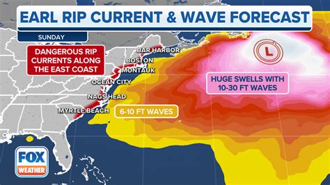 Hurricane Earl generating life-threatening rip currents along US East Coast