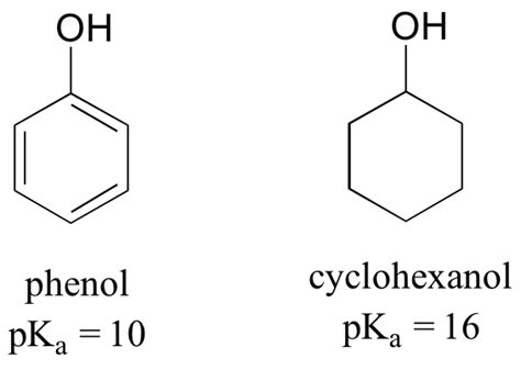 6.4. Acid strength and pKa | Organic Chemistry 1: An open textbook