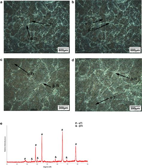 a–d Microstructure of SLM Ti-6Al-4V alloy, e XRD analysis of the SLM ...