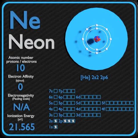 Neon - Periodic Table and Atomic Properties