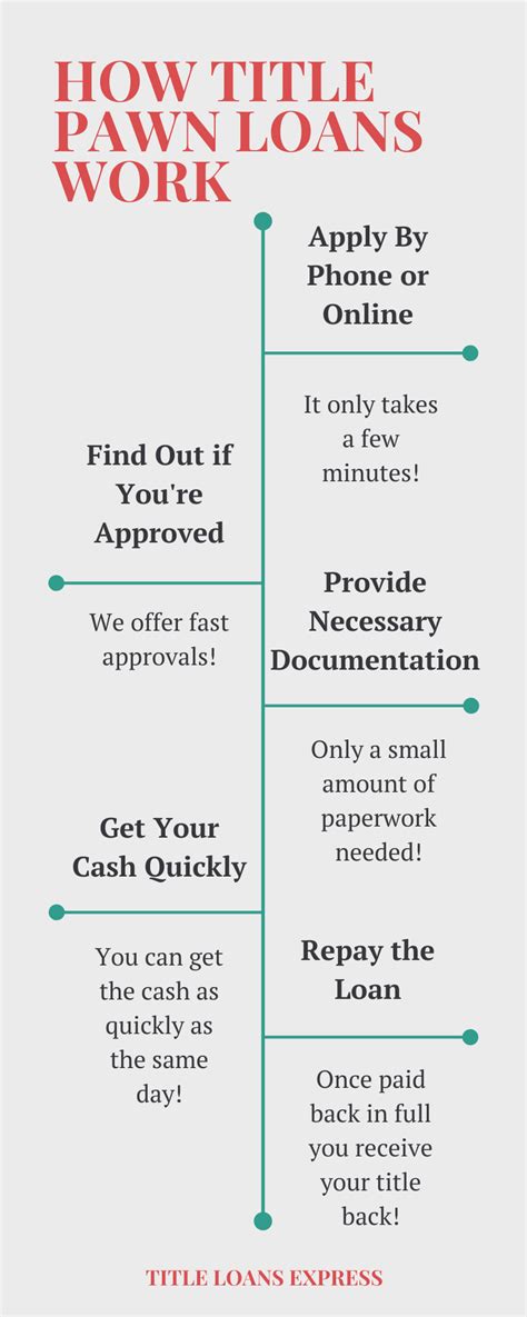 Title Pawn Loans - A Source for Quick Cash - Title Loans Express