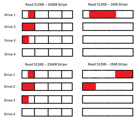 Optimal RAID Stripe Size and filesystem Readahead for RAID-10?