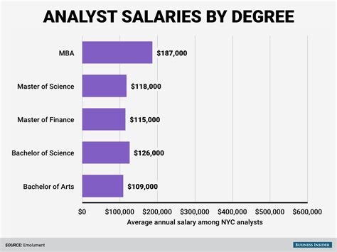 These are the highest-paid degrees on Wall Street | World Economic Forum