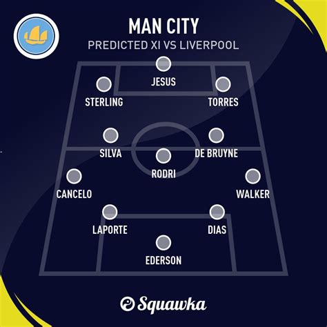 Man City v Liverpool: Predictions, line ups and betting odds | Squawka