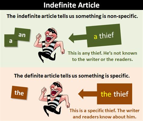 Indefinite Article: Explanation and Examples