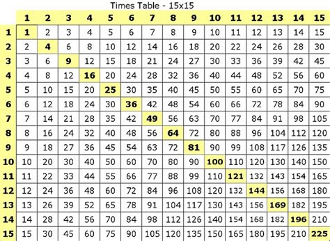 Multiplication Table 1 15 Printable - Printable Word Searches