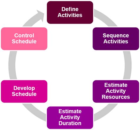 Topic 3 Project time management – Cubes