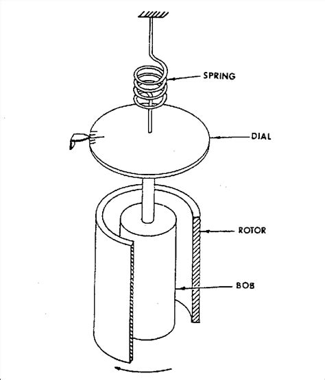 5: Schematic diagram of the rotational viscometer. | Download ...