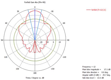 [DIAGRAM] Block Diagram Of Horn Antenna - MYDIAGRAM.ONLINE