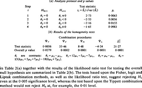 Analysis of example data in Table 1 | Download Table