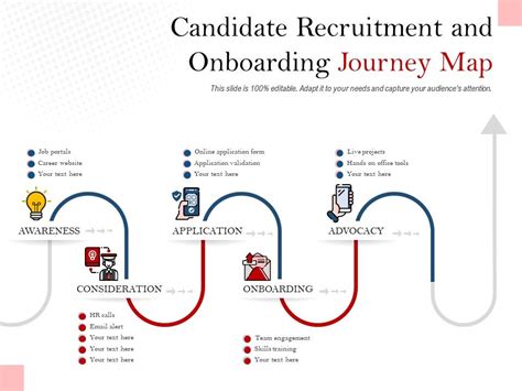 Onboarding Journey Template