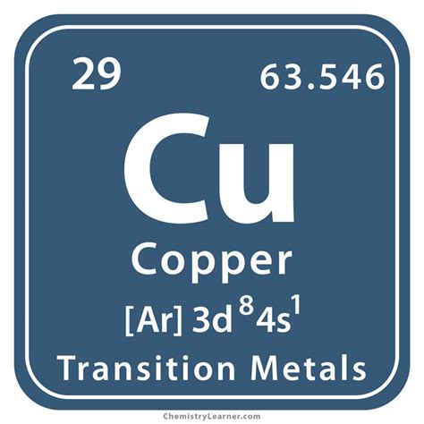 Copper Periodic Table Uses | Review Home Decor