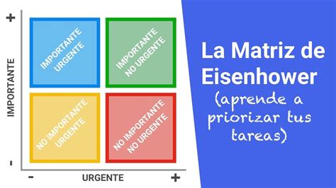 La MATRIZ de EISENHOWER: cómo priorizar tus tareas - YouTube